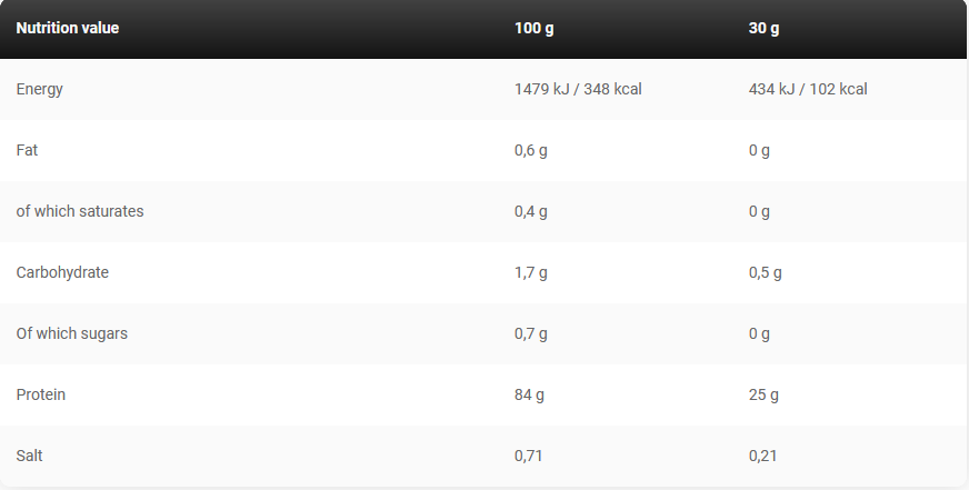 GOLD ISO 2Kg BY KEVIN LEVRONE