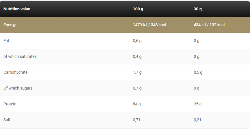 GOLD WHEY 2Kg BY KEVIN LEVRONE